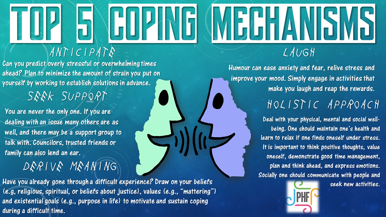 Tensor Coping Tools & Resources | Paul Hansell Foundation